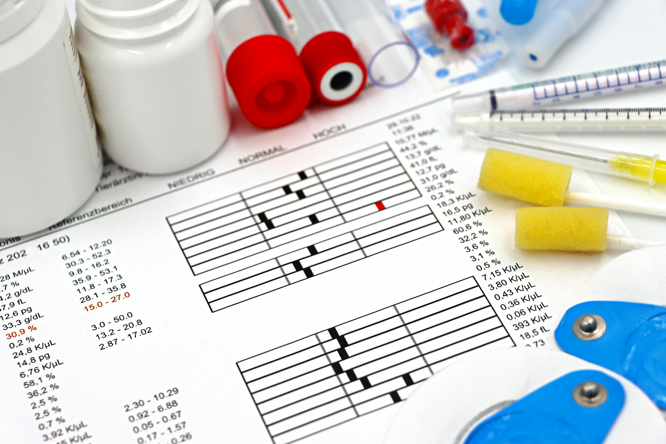 The Vita-Min Tox Test: Testing Both Axes of Health in One Panel