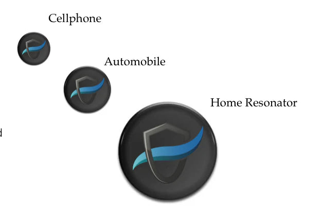 TheraProtect EMF Protection for Wireless Network Routers / Smart Meter Harmonizer etc