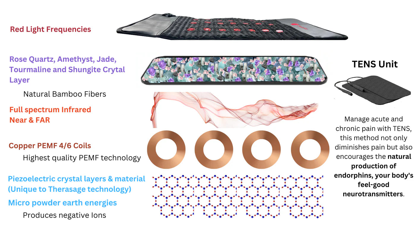 Therasage TheraPro - PEMF/Infrared/Red Light Pad