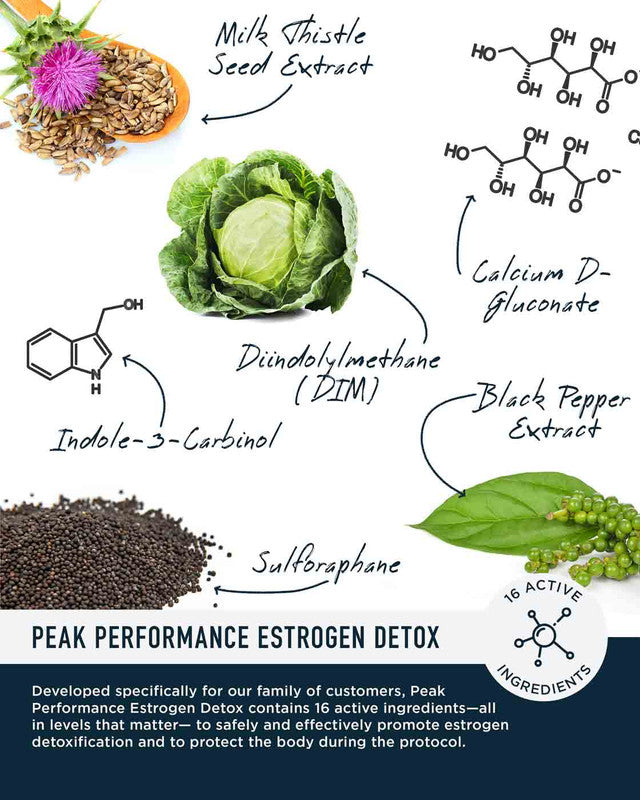 Peak Performance Estrogen Detox Capsules » 120 Count Bottle